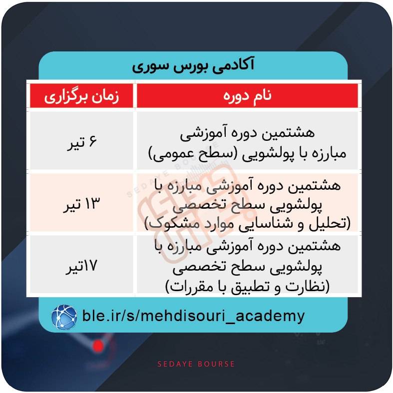 برگزاری دورههای آموزشی بازار سرمایه