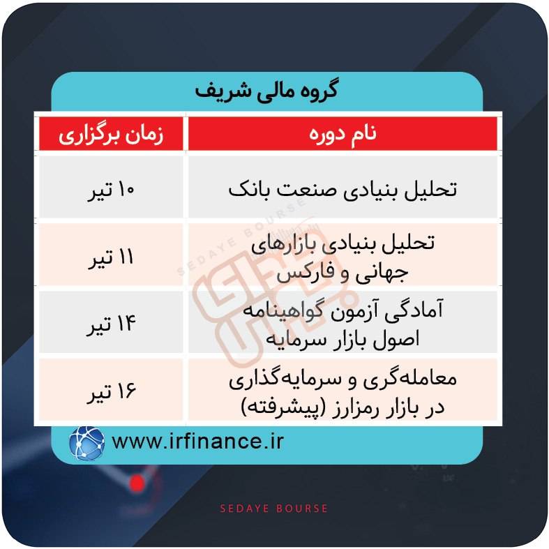 برگزاری دوره‌های آموزشی بازار سرمایه