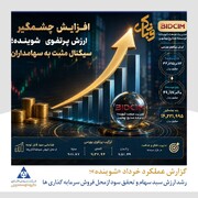 گزارش عملکرد خرداد شوینده؛ رشد ارزش سبد سهام و تحقق سود از محل فروش سرمایه‌گذاری‌ها