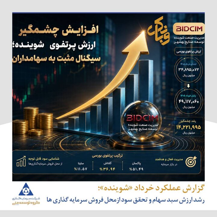 گزارش عملکرد خرداد شوینده؛ رشد ارزش سبد سهام و تحقق سود از محل فروش سرمایه‌گذاری‌ها