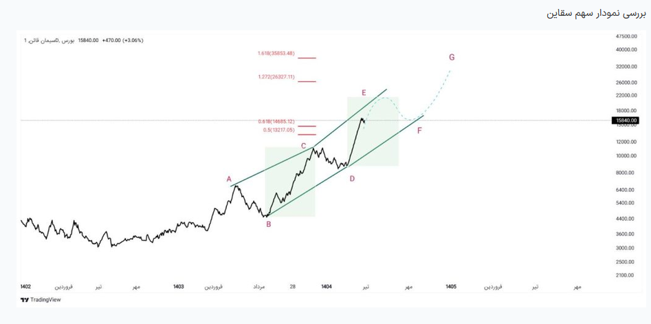 سقاین در مسیر فتح قله