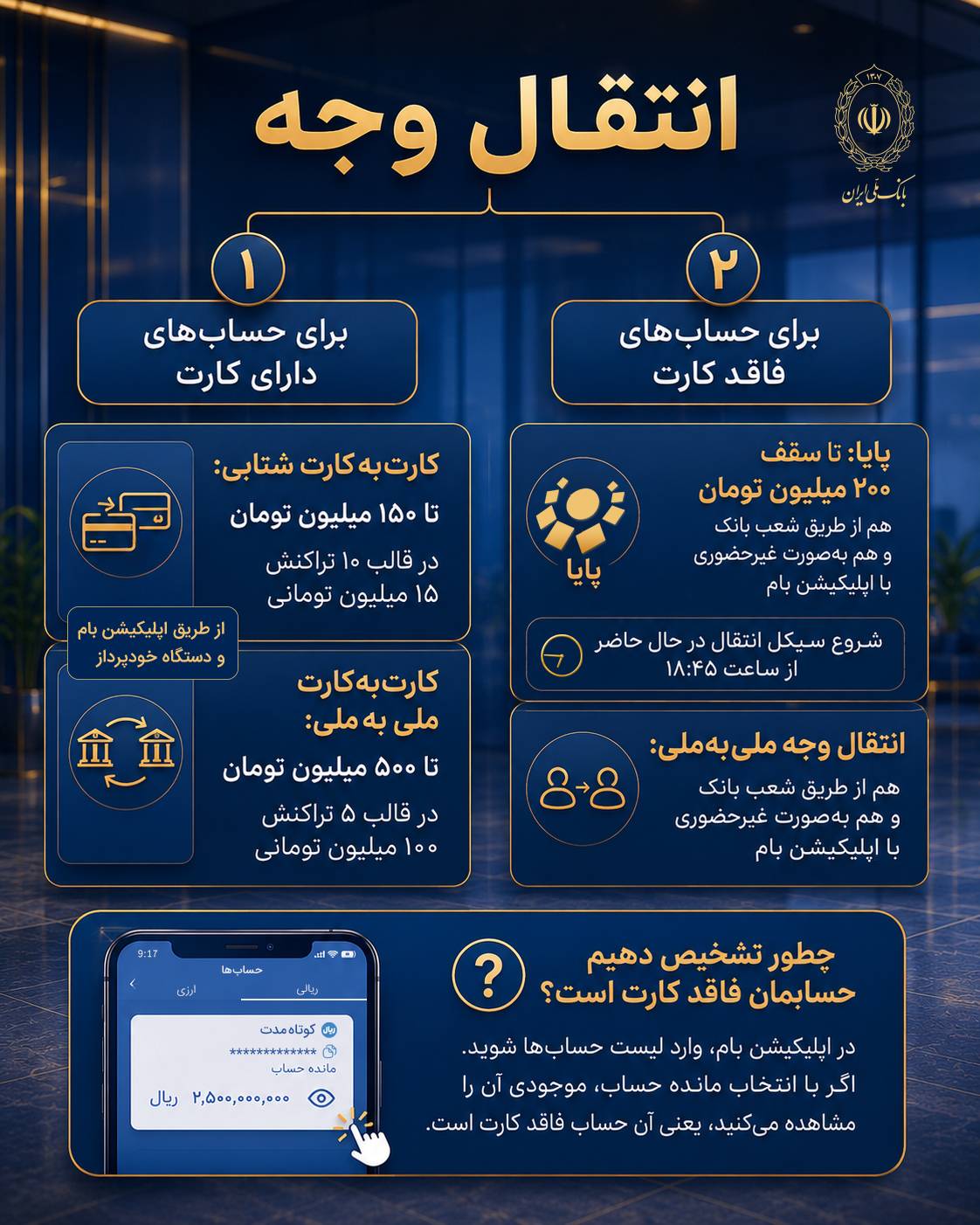 سقفهای جدید انتقال وجه در بانک ملی اعلام شد