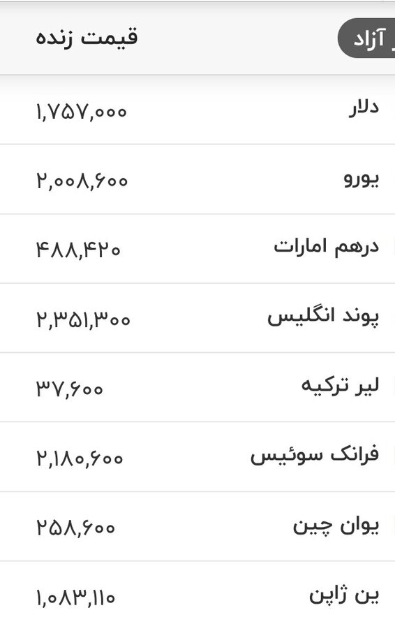 قیمت دلار 