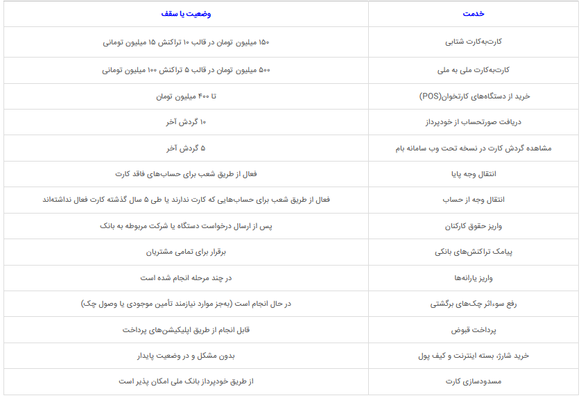 واریز سود سپرده‌های بلندمدت، فعال سازی خدمات چک و امکان مشاهده مانده حساب در بام