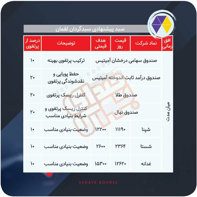 سبدهای پیشنهادی بازار سرمایه هفته چهارم تیر ماه