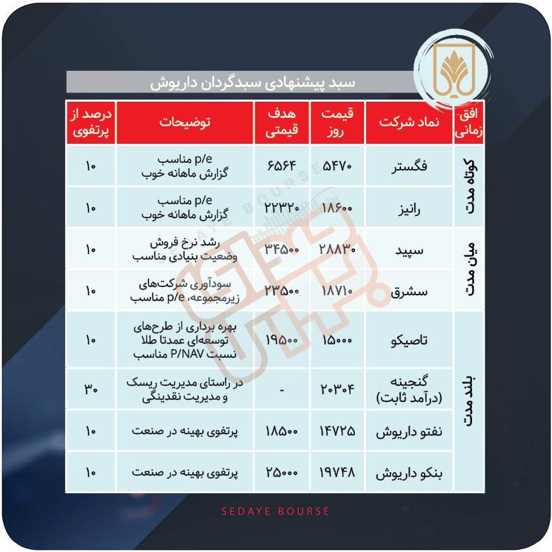 سبدهای پیشنهادی بازار سرمایه هفته چهارم تیر ماه