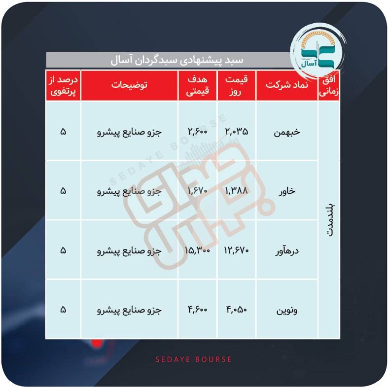 سبدهای پیشنهادی بازار سرمایه هفته چهارم تیر ماه