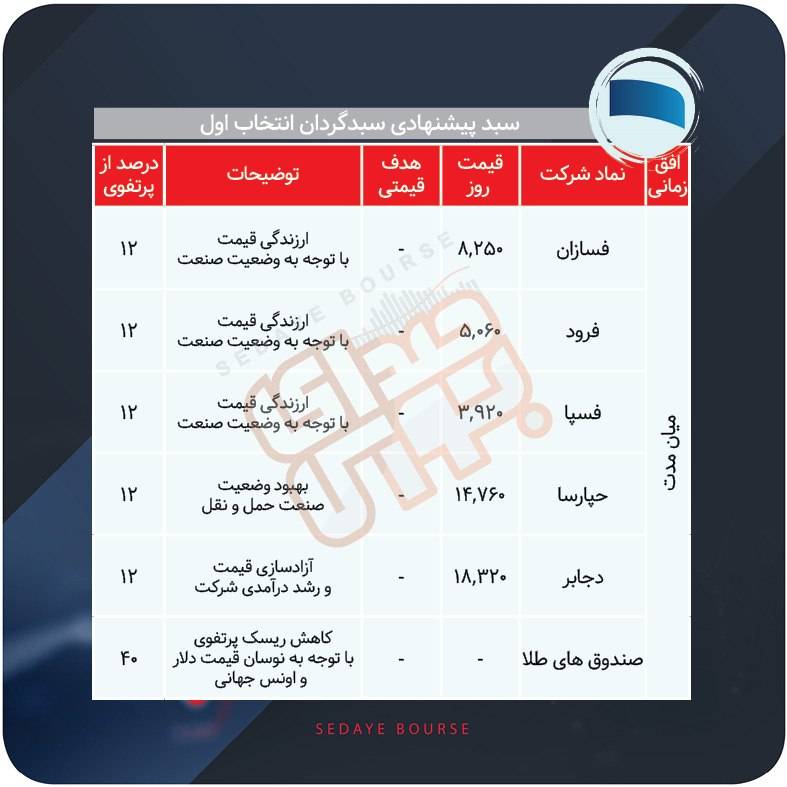 سبدهای پیشنهادی بازار سرمایه هفته چهارم تیر ماه