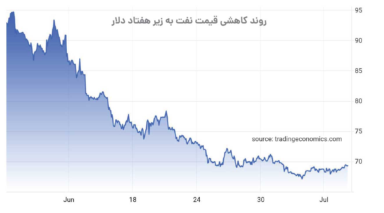 بازارهای جهانی چشم به راه فولاد ایران&nbsp;