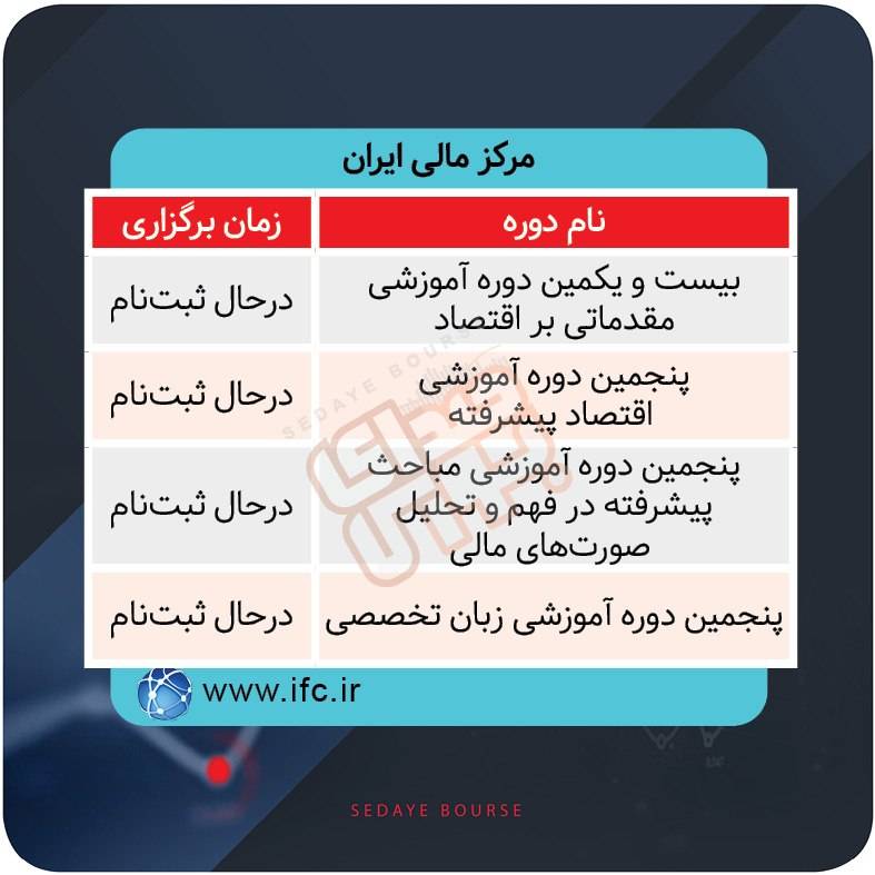 برگزاری دورههای آموزشی بازار سرمایه
