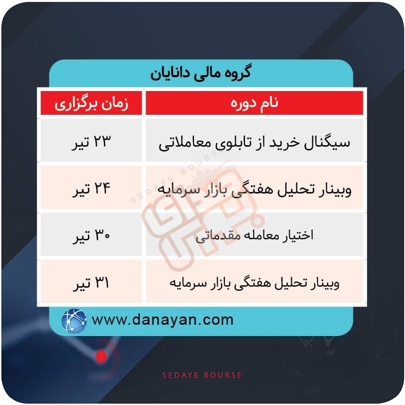 برگزاری دورههای آموزشی بازار سرمایه