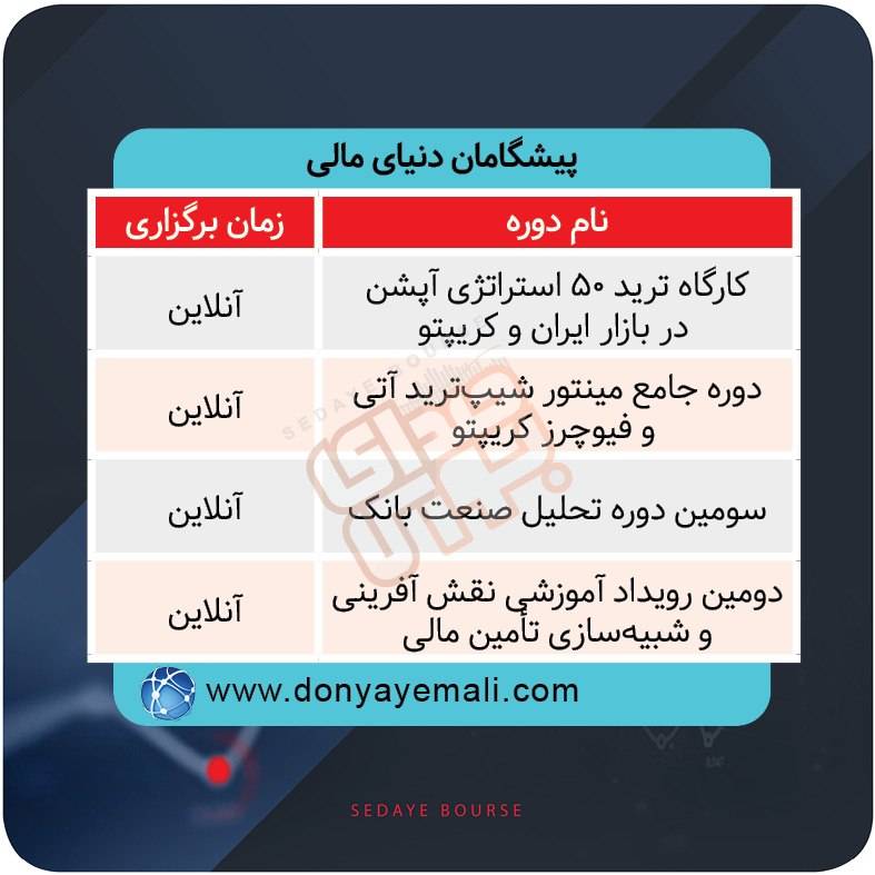 برگزاری دورههای آموزشی بازار سرمایه