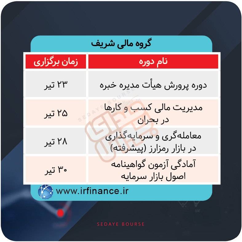 برگزاری دوره‌های آموزشی بازار سرمایه