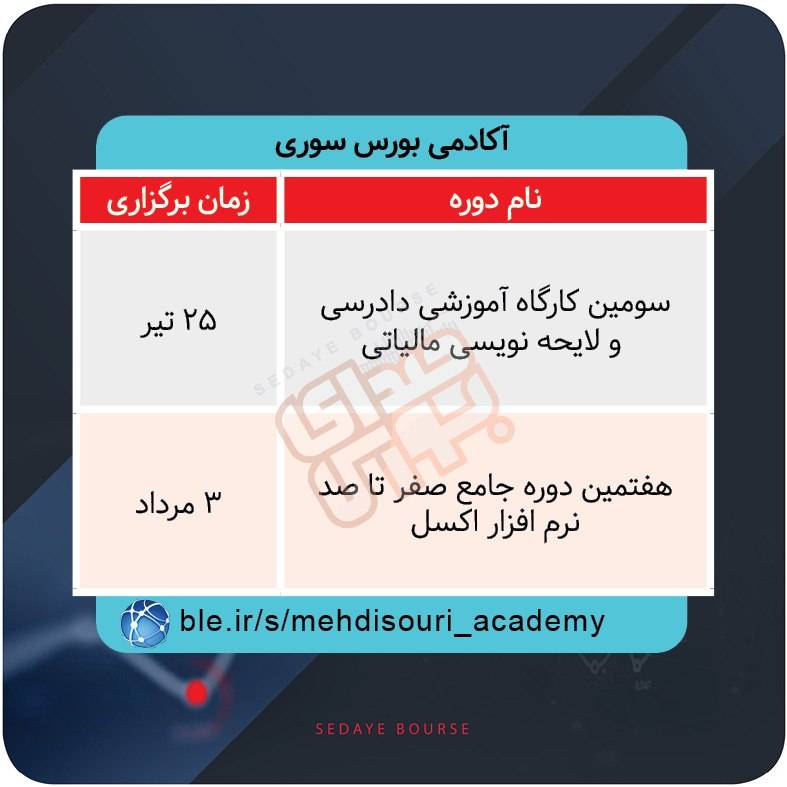 برگزاری دوره‌های آموزشی بازار سرمایه