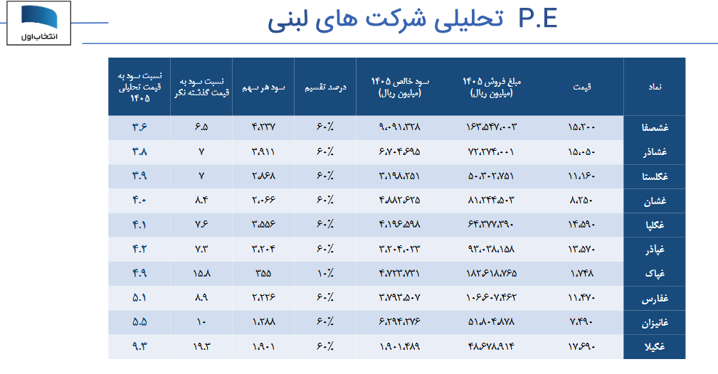خبر ذخیره‌سازی شده توسط در تاریخ ۱۴۰۵۰۴۲۰-۲۲:۳۰