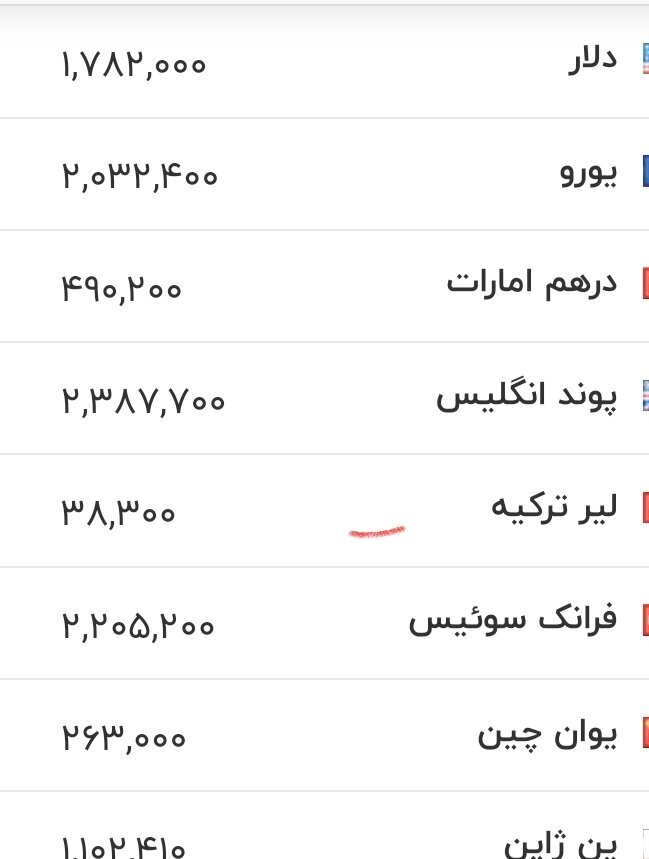 بازار ارز با ریزش قیمت آغاز شد/ آخرین قیمت دلار و یورو