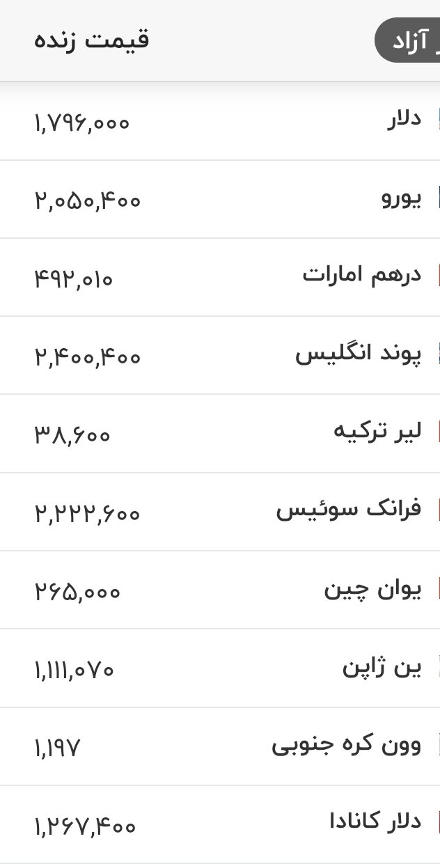 قیمت زمان بازگشایی دلار، یورو و سایر ارزها امروز ۲۲ تیرماه ۱۴۰۵