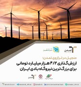 ارزش‌گذاری ۴.۲ هزار میلیارد تومانی برای بزرگ‌ترین نیروگاه بادی ایران