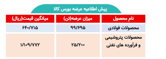 اطلاعیه عرضه بورس کالا/ عرضه بیش از ۱۲۴ تن محصول فولادی و پتروشیمی