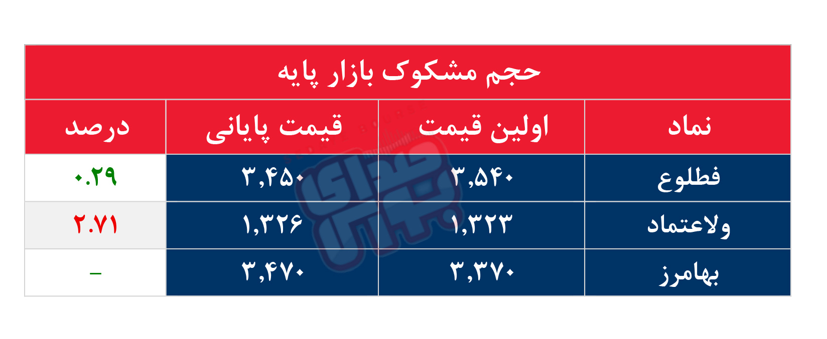 کدام نمادها مشکوک معامله شدند؟ ۲۴ تیر ۱۴۰۵