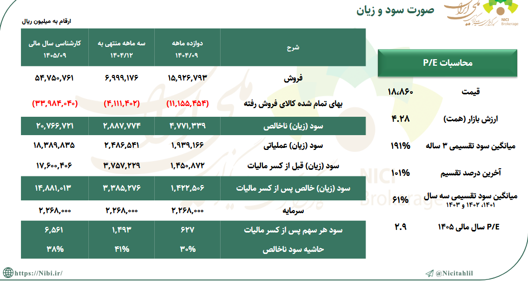 خبر ذخیرهسازی شده توسط در تاریخ ۱۴۰۵۰۴۲۴-۱۴:۲۵