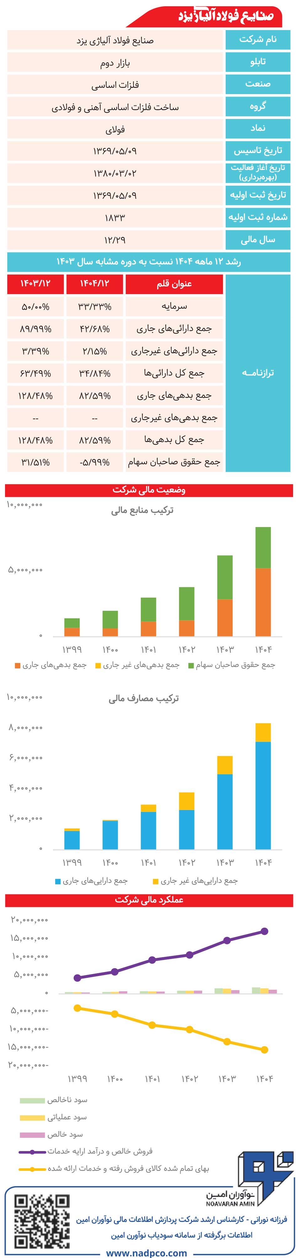 صنایع فولاد آلیاژی یزد زیر ذرهبین