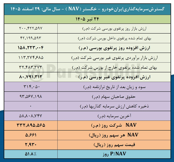 خبر ذخیره‌سازی شده توسط در تاریخ ۱۴۰۵۰۴۲۵-۰۹:۳۴