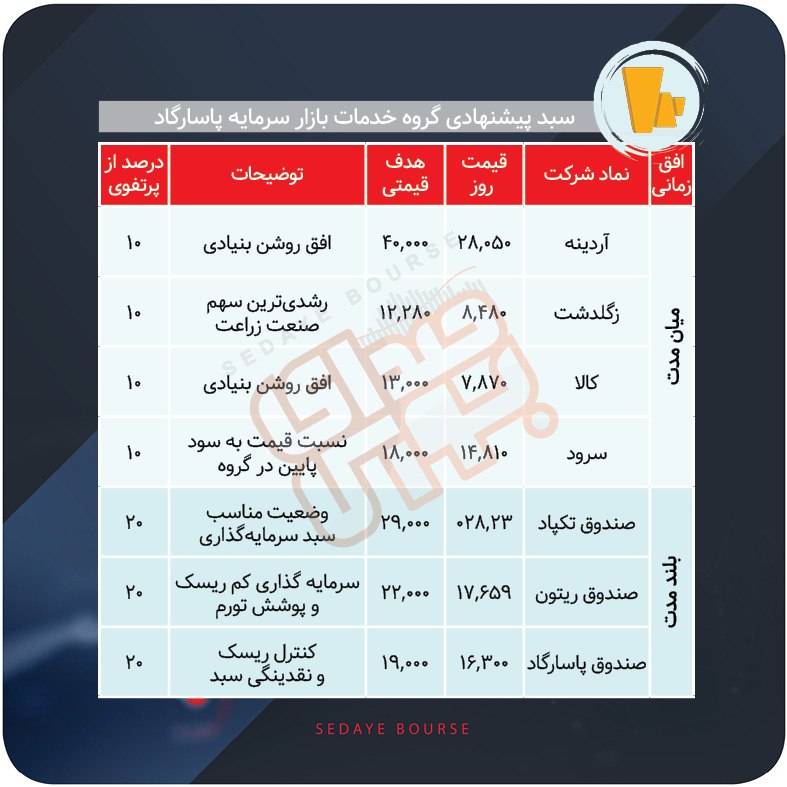 سبدهای پیشنهادی بازار سرمایه هفته آخر تیر ماه