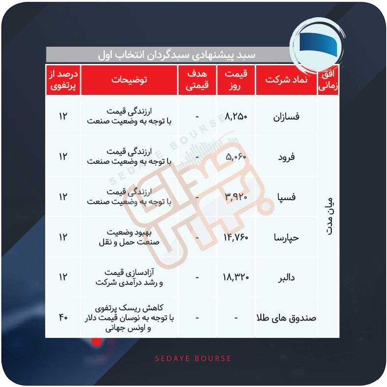 سبدهای پیشنهادی بازار سرمایه هفته آخر تیر ماه