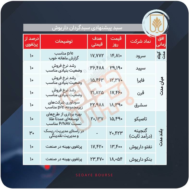 سبدهای پیشنهادی بازار سرمایه هفته آخر تیر ماه