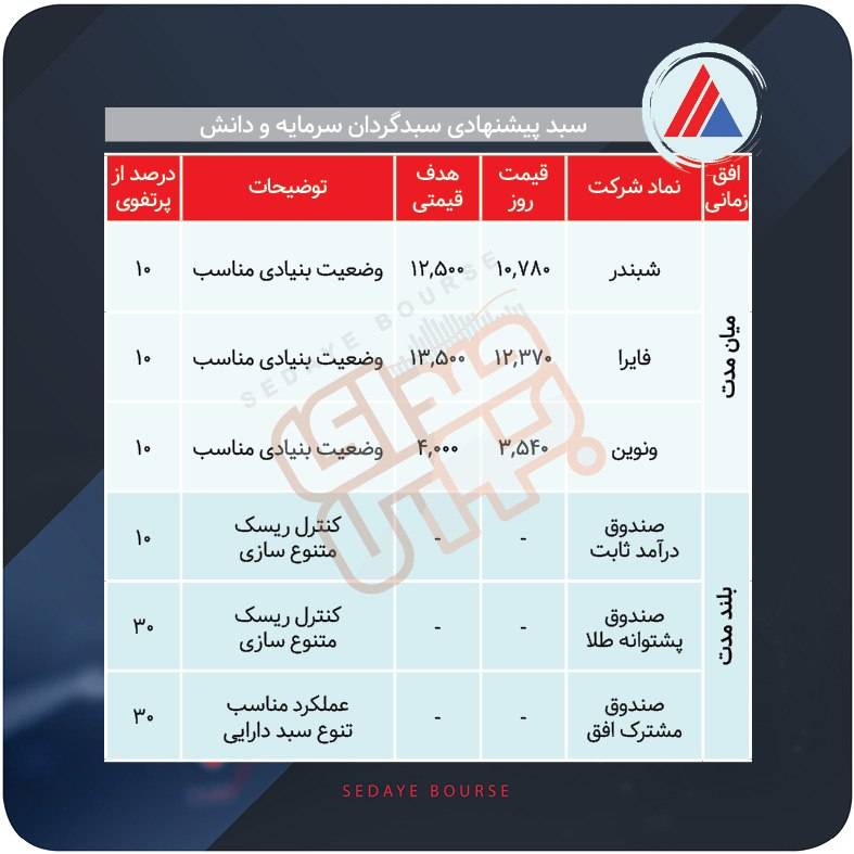 سبدهای پیشنهادی بازار سرمایه هفته آخر تیر ماه
