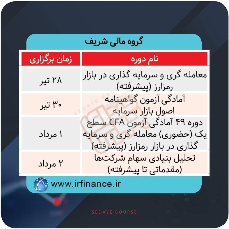 دوره‌های آموزشی بازار سرمایه چه وقت برگزار می شود؟