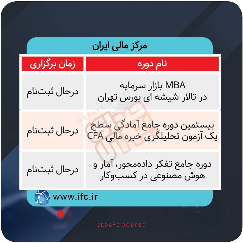 دورههای آموزشی بازار سرمایه چه وقت برگزار می شود؟
