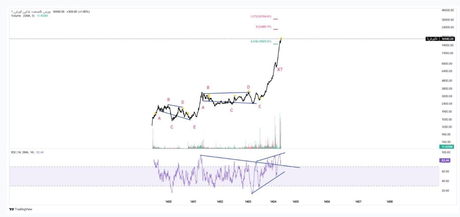 خبر ذخیره‌سازی شده توسط در تاریخ ۱۴۰۵۰۴۲۸-۱۱:۳۲