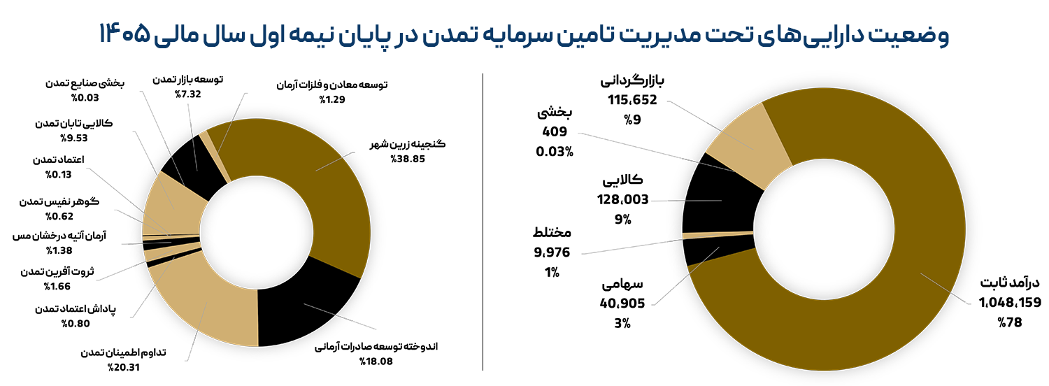 خبر ذخیرهسازی شده توسط در تاریخ ۱۴۰۵۰۴۲۸-۱۲:۴۶