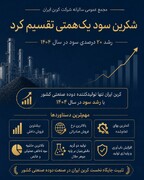 «شکربن» یک همت سود تقسیم کرد
