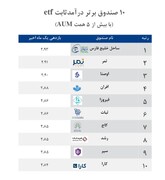 ۱۰ صندوق برتر درآمد ثابت ETF در یک ماه اخیر
