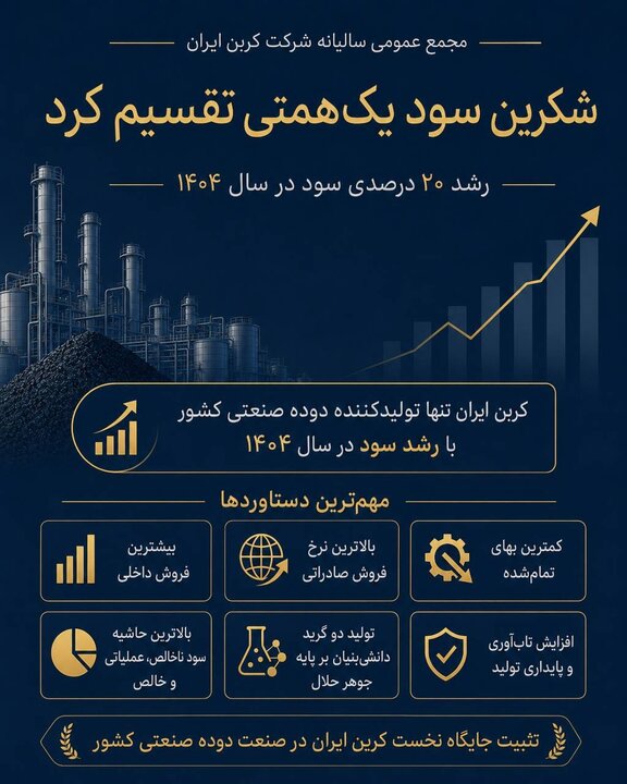 «شکربن» یک همت سود تقسیم کرد