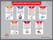 نحوه رفع سوء اثر از سوابق چک های برگشتی/ اینفوگرافی