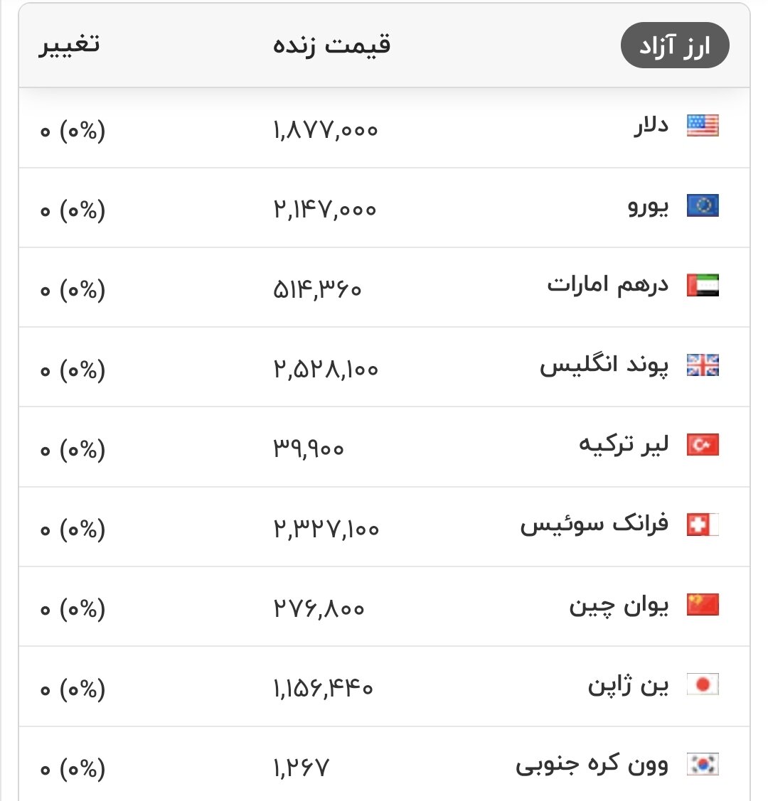 قیمت امروز دلار و یورو اعلام شد