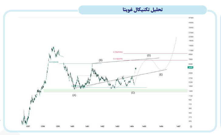خبر ذخیره‌سازی شده توسط در تاریخ ۱۴۰۵۰۴۳۰-۱۶:۲۷