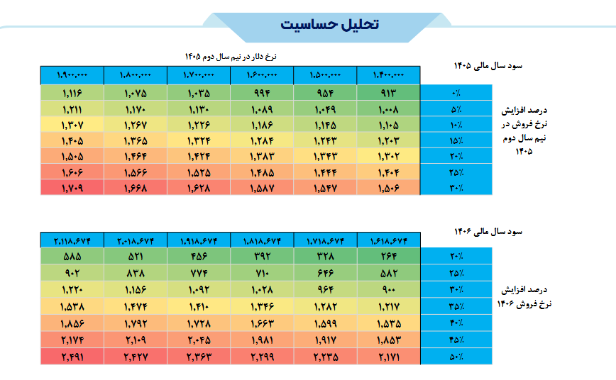پیشبینی جهش سودآوری ویتانا تا مرز ۱.۱ هزار میلیارد تومان