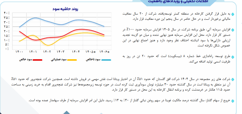 پیشبینی جهش سودآوری ویتانا تا مرز ۱.۱ هزار میلیارد تومان