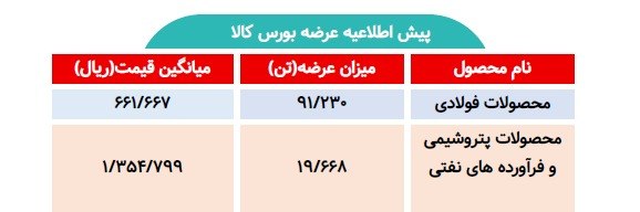 اطلاعیه عرضه بورس کالا/ عرضه بیش از ۱۱۰ تن محصول فولادی و پتروشیمی