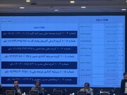 نتایج انتخابات هیأت‌مدیره بورس تهران اعلام شد