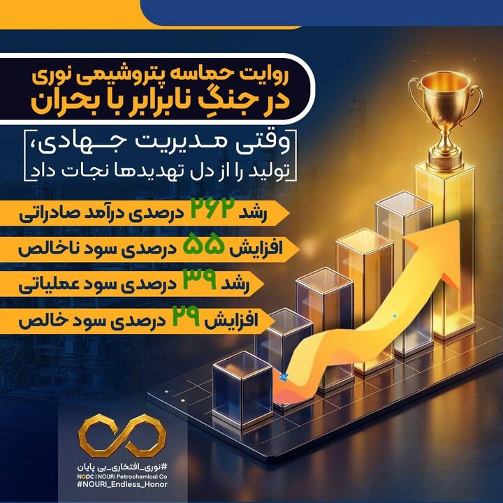 روایت حماسه پتروشیمی نوری در جنگِ نابرابر با بحران