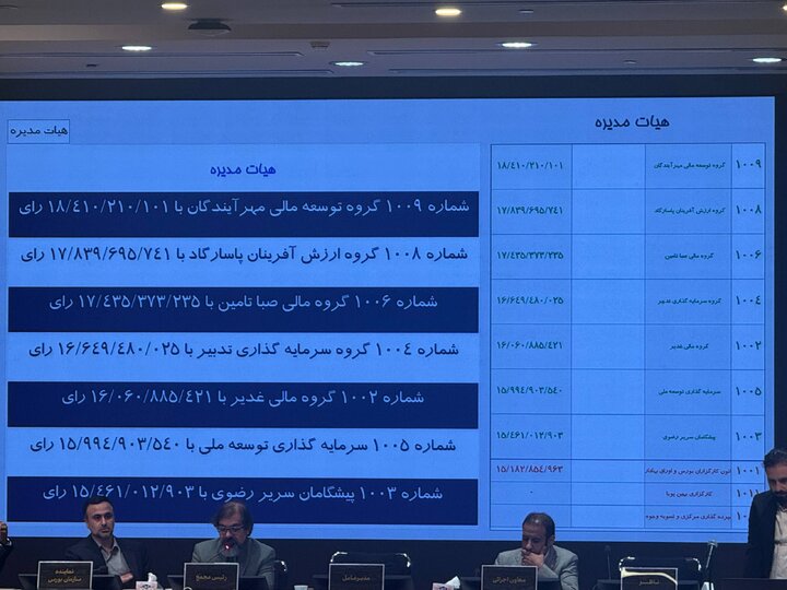 نتایج انتخابات هیأت‌مدیره بورس تهران اعلام شد