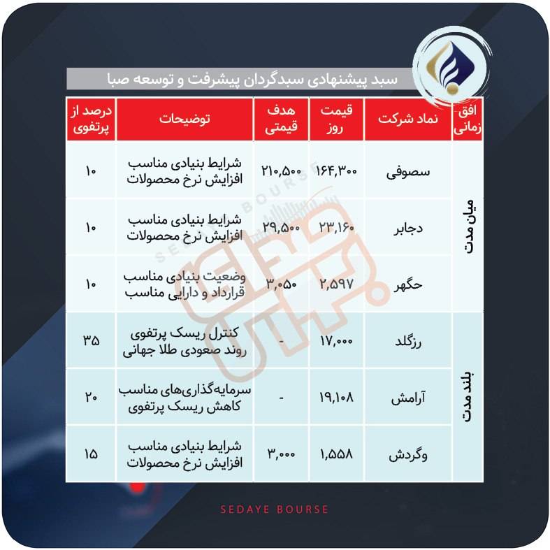 سبدهای پیشنهادی بازار سرمایه هفته اول مرداد ماه