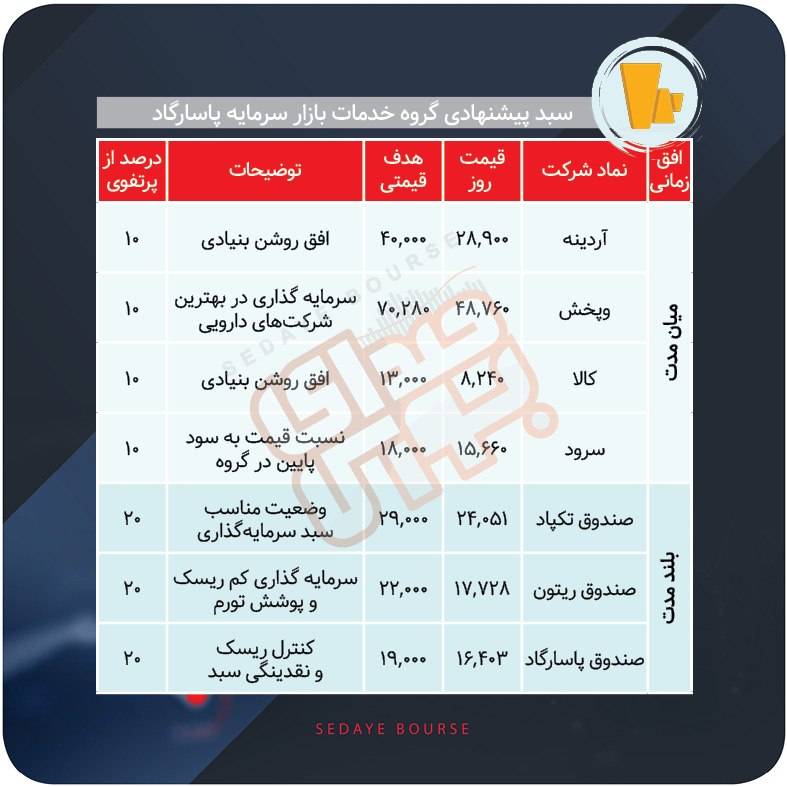 سبدهای پیشنهادی بازار سرمایه هفته اول مرداد ماه