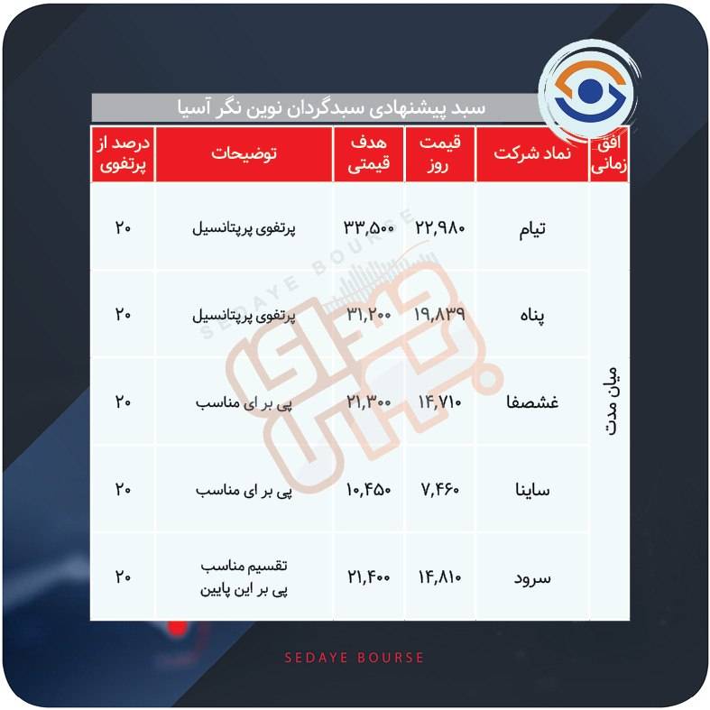 سبدهای پیشنهادی بازار سرمایه هفته اول مرداد ماه